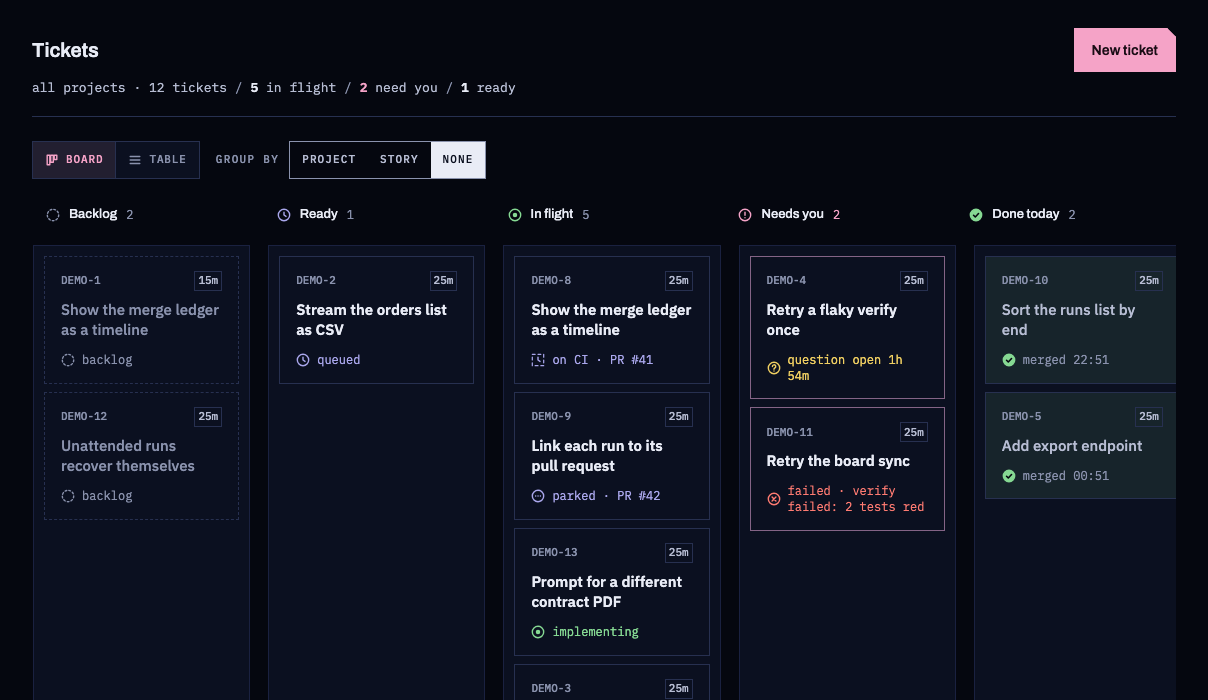The board in the Night theme.
