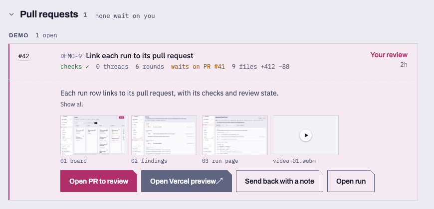 The pull request lane with one row opened: checks passing, six rounds, waits on another pull request, 9 files changed, three screenshots and a video, and actions to open the PR, open the preview, send it back with a note or open the run.